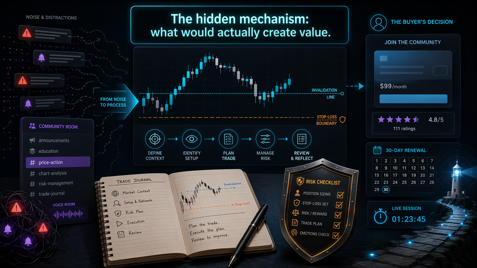 Who Is Mike Babayan? Nitro Trades Background And Buyer Context hidden mechanism infographic for section 3