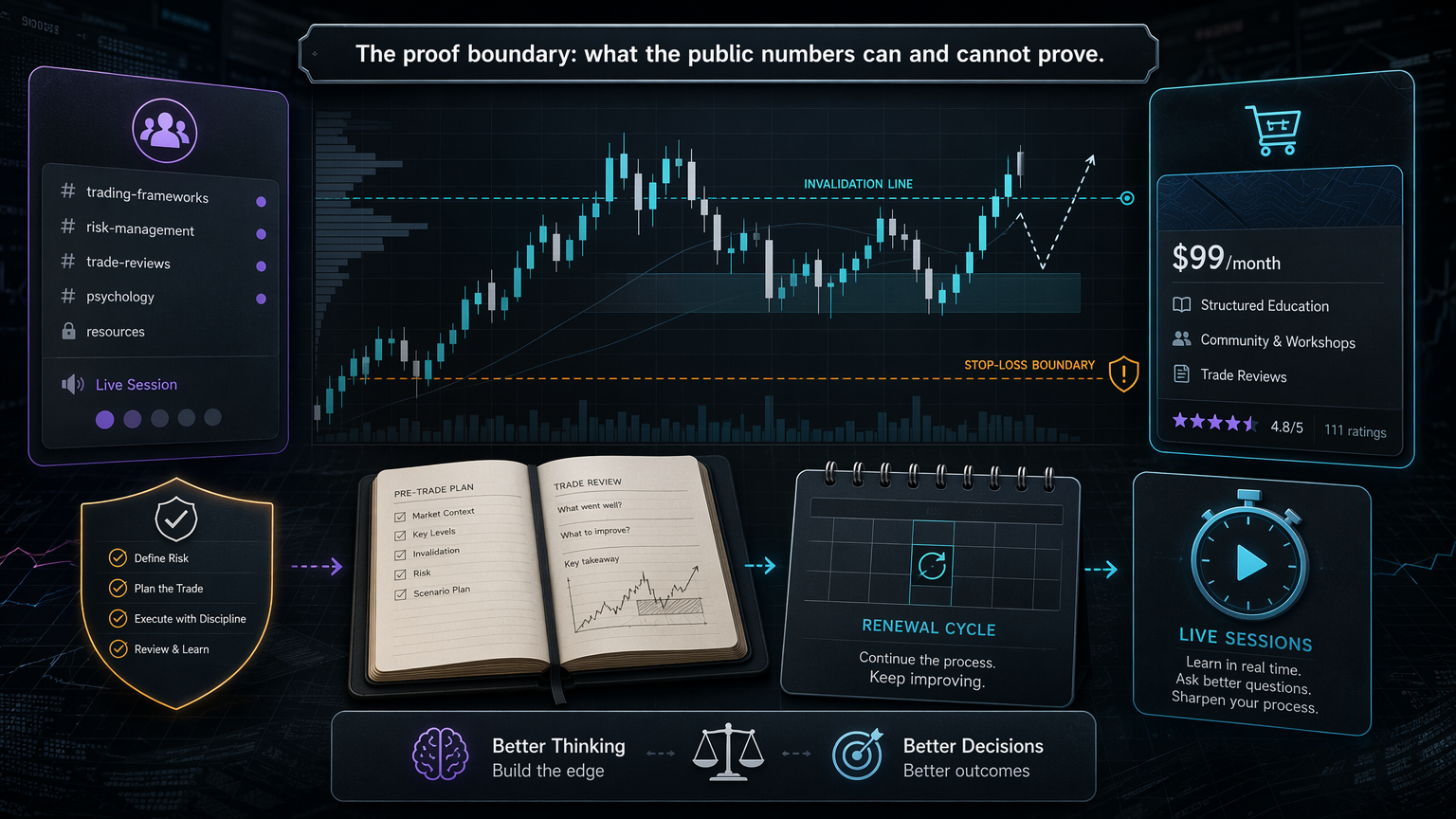 Who Is Mike Babayan? Nitro Trades Background And Buyer Context proof boundary infographic for section 5