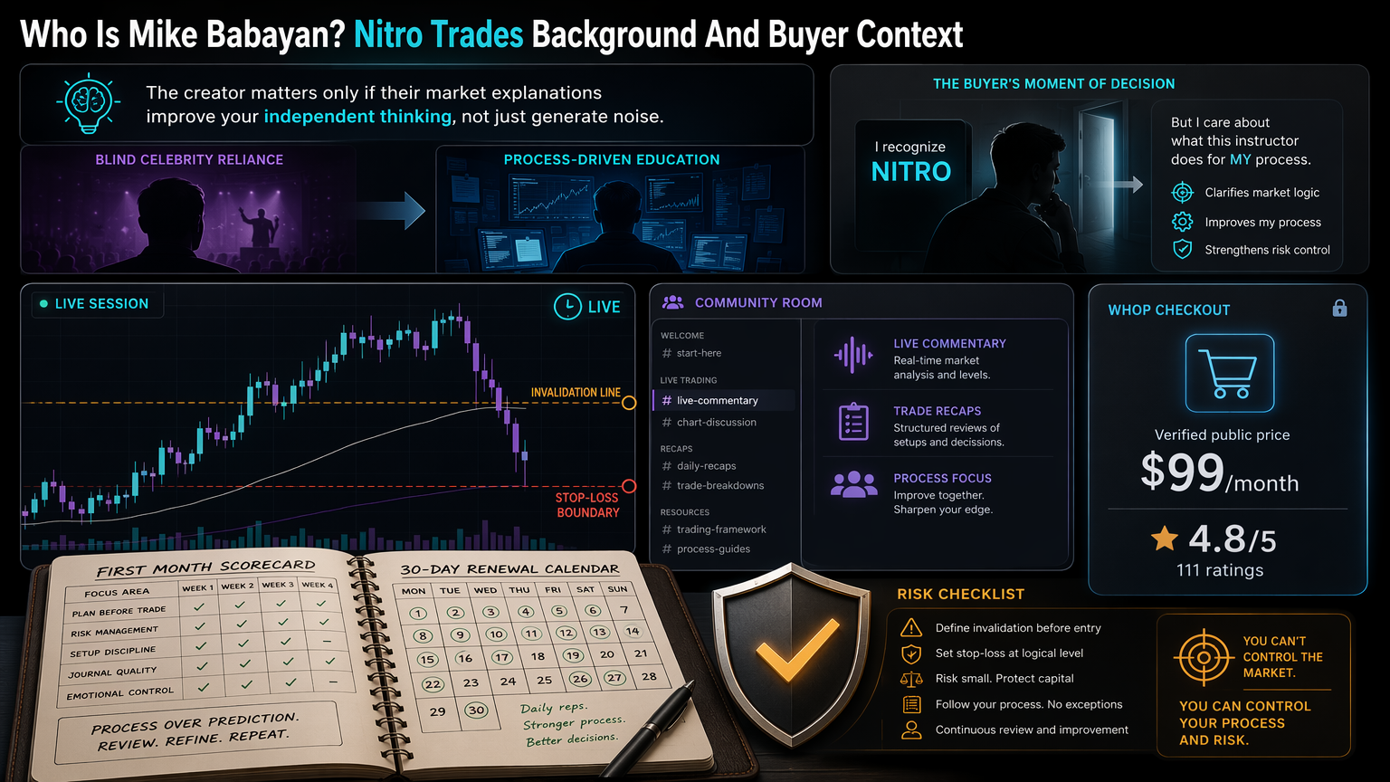 Who Is Mike Babayan? Nitro Trades Background And Buyer Context workflow fit infographic for section 4